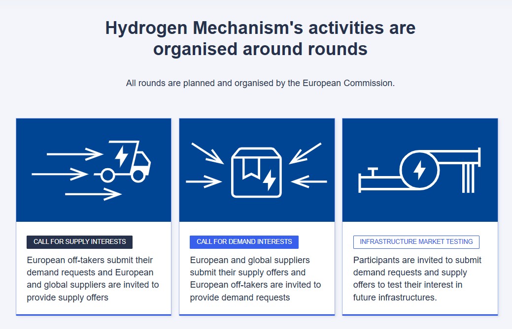 Idrogeno, Commissione lancia il meccanismo per incontro domanda offerta