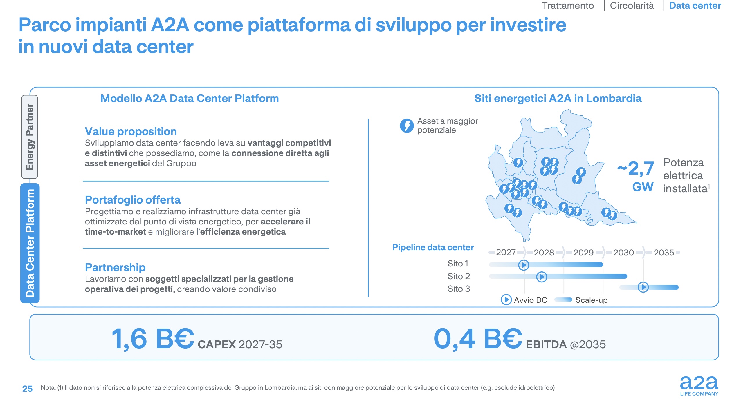 A2A investirà 1,6 mld nei data center e guarda all'estero