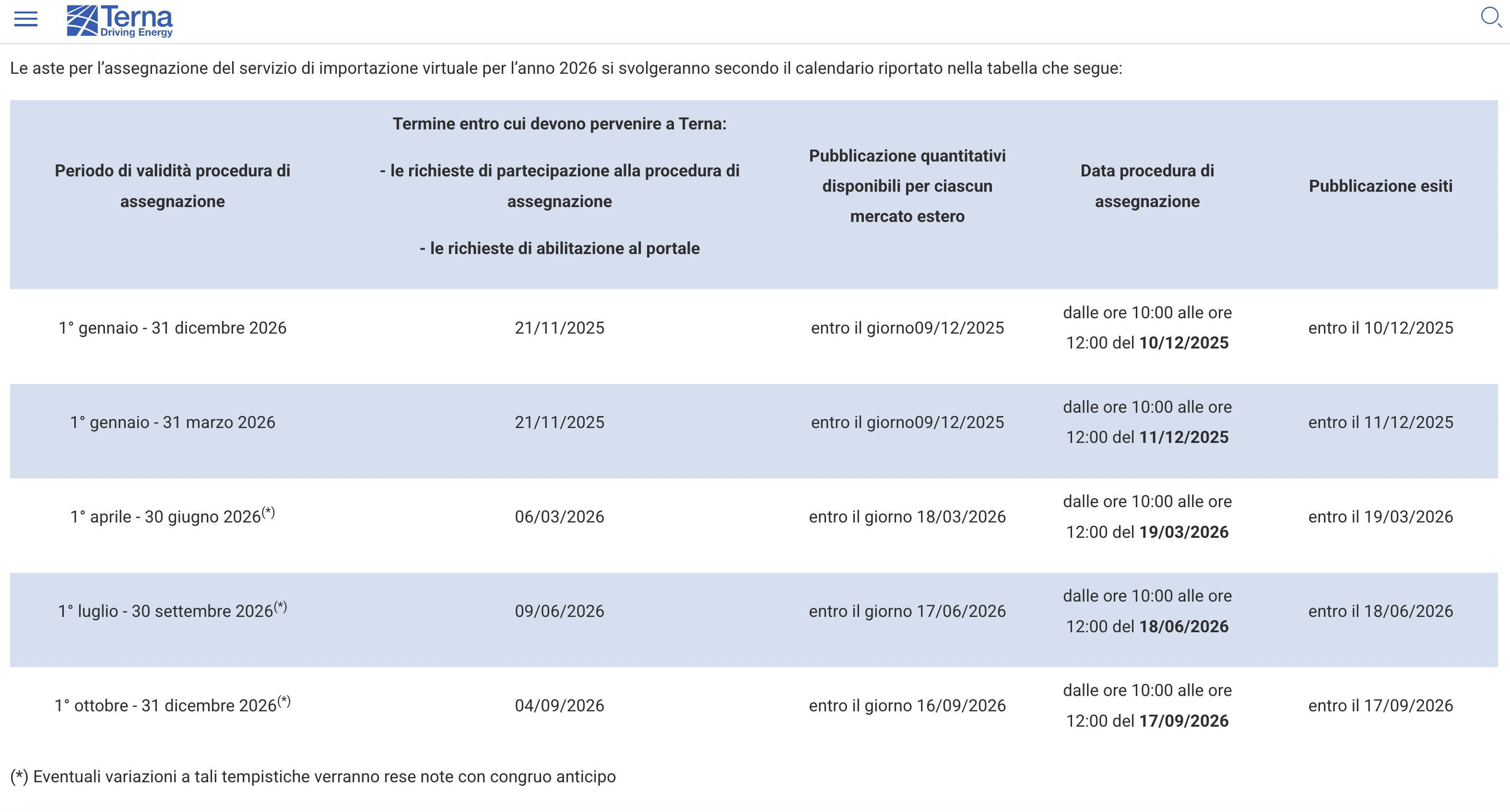 Import virtuale, il 21 novembre l'asta annuale
