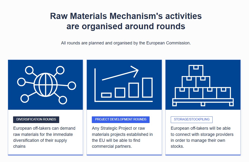 Materie critiche, la Commissione avvia il meccanismo per incontro domanda offerta
