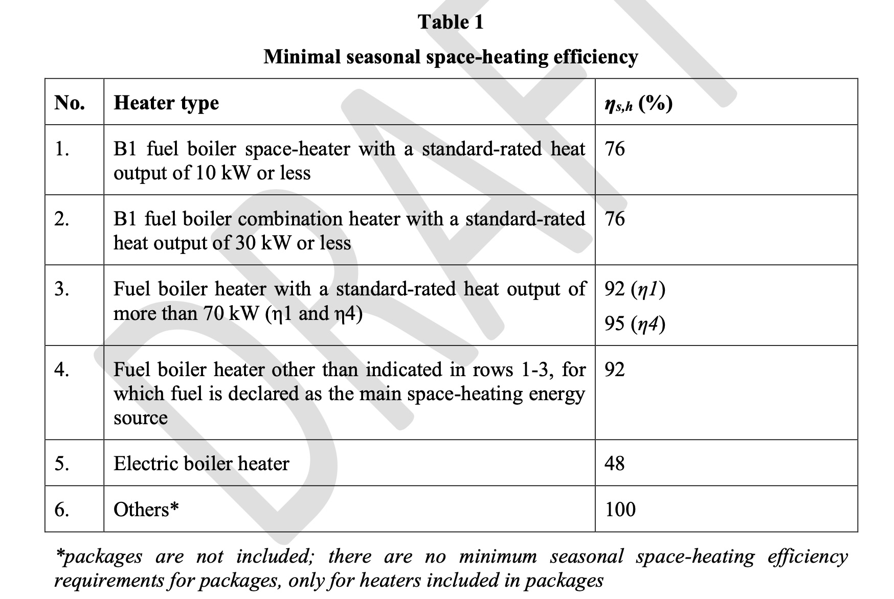Caldaie a gas, UE verso una revisione dello stop al 2029