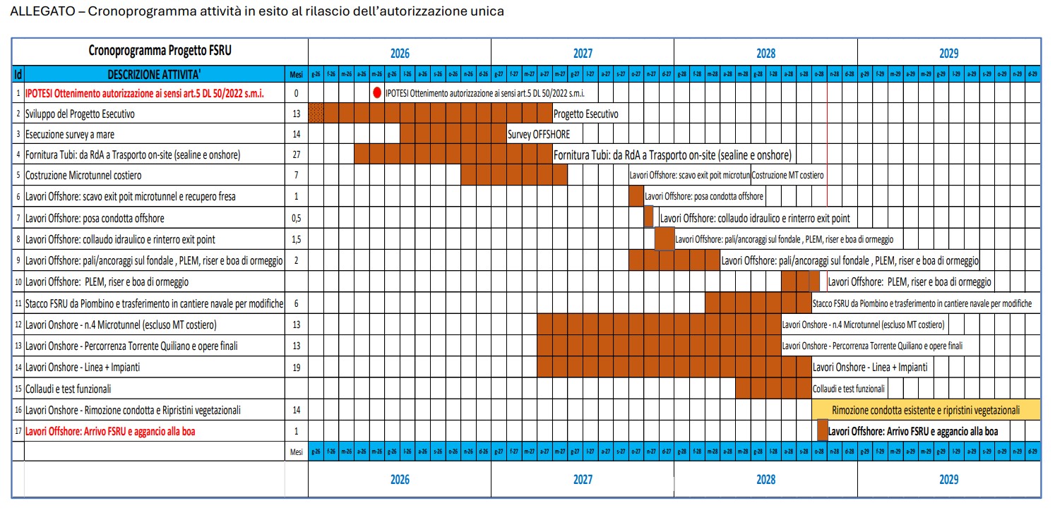 Gnl Piombino, Snam: "per spostarlo servono 2 anni e mezzo"