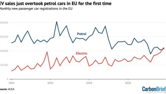 Auto elettriche e fregnacce