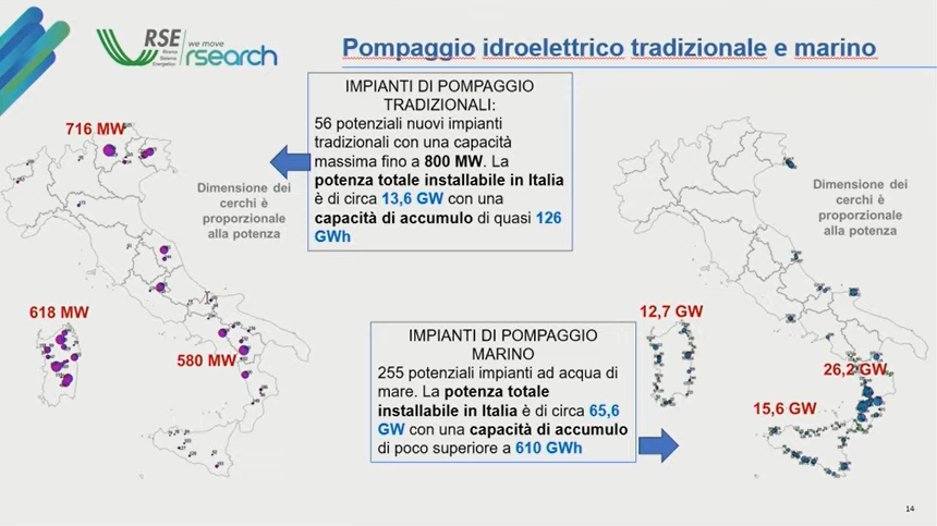 Pompaggi, Rse: in Italia potenziale di 126 GWh idroelettrici e 610 GWh marini