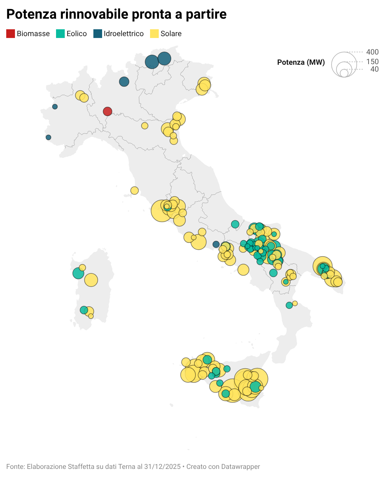 Rinnovabili, batterie, data center: la potenza pronta a partire comune per comune