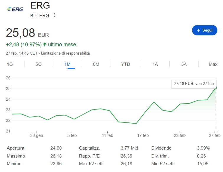 Erg, titolo in forte rialzo su voci cessione a A2A