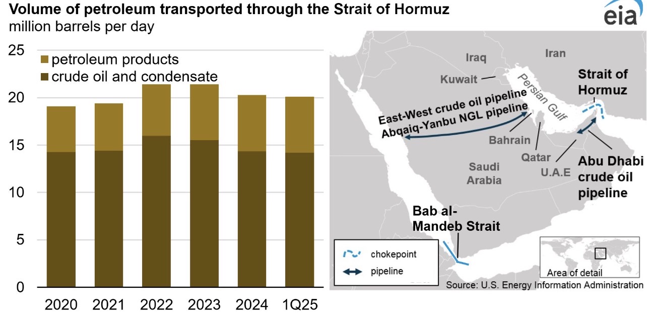 Escalation in Medio Oriente, Hormuz chiuso