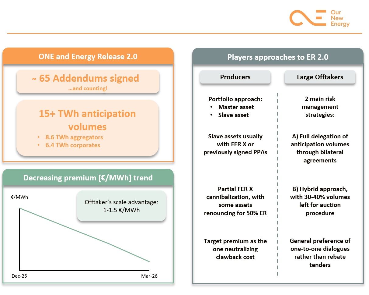 Energy release 2.0, One: "cos'abbiamo imparato dopo 15,5 TWh"