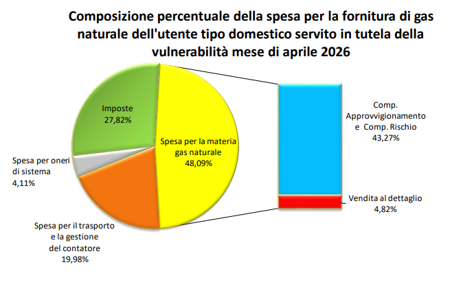 https://www.staffettaonline.com/foto_staffetta/2026/20260505161146_404183.png