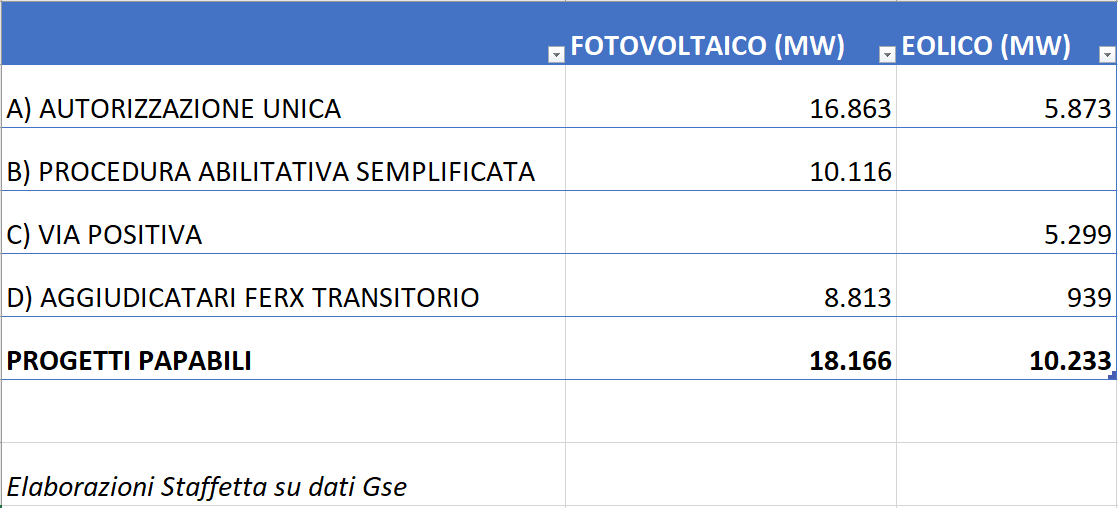 FerX, quanti GW possono partecipare alle aste